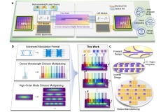 实现技术突破！我国成功研制出这一光子芯片